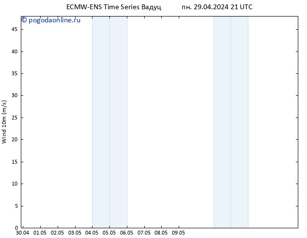 ветер 10 m ALL TS вт 30.04.2024 09 UTC