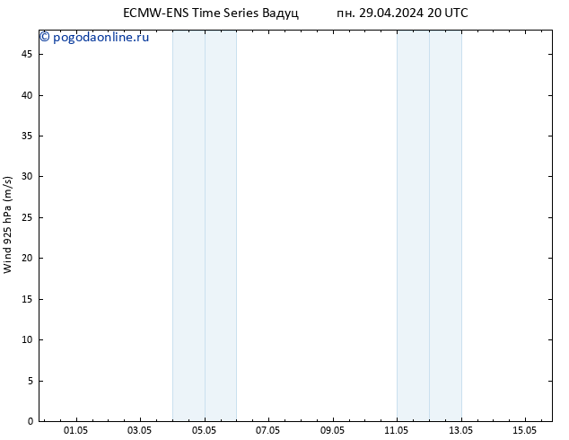 ветер 925 гПа ALL TS пн 29.04.2024 20 UTC