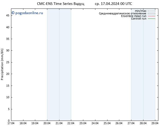 осадки CMC TS сб 27.04.2024 00 UTC