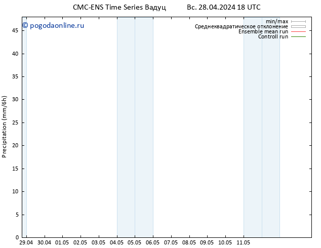 осадки CMC TS пн 29.04.2024 06 UTC