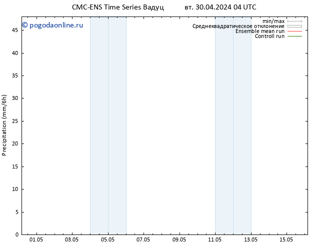 осадки CMC TS пт 10.05.2024 04 UTC