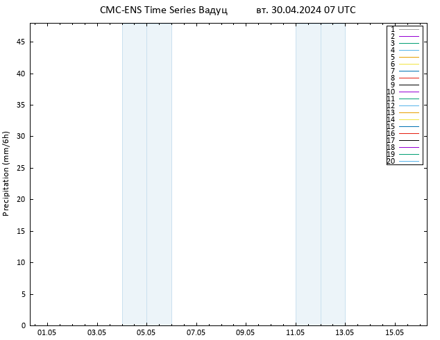 осадки CMC TS вт 30.04.2024 07 UTC