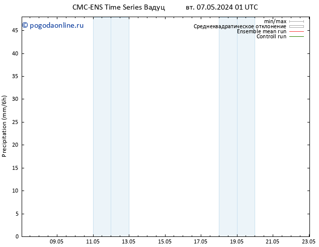 осадки CMC TS вт 07.05.2024 01 UTC