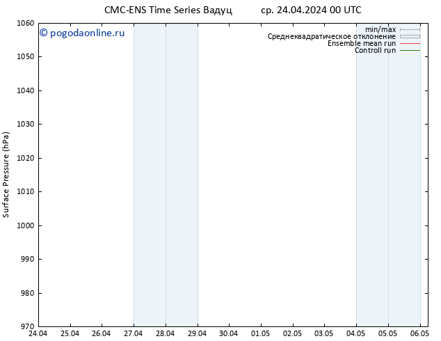приземное давление CMC TS ср 24.04.2024 12 UTC