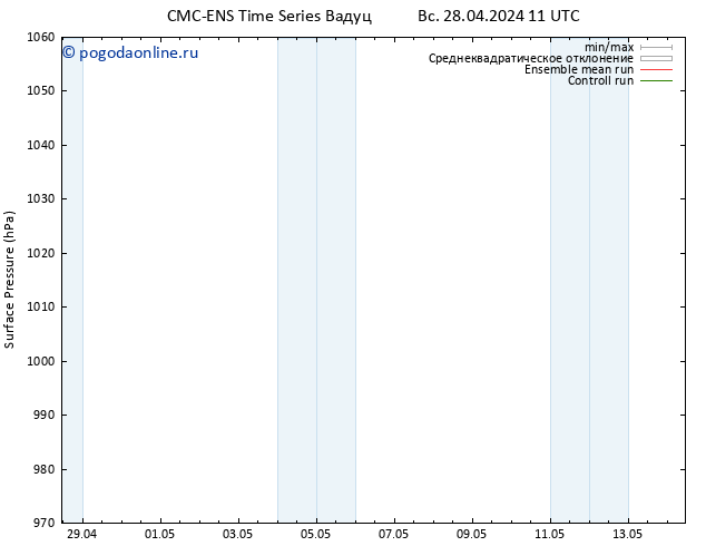 приземное давление CMC TS Вс 28.04.2024 11 UTC