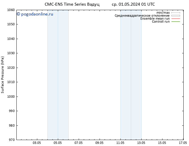 приземное давление CMC TS ср 01.05.2024 01 UTC