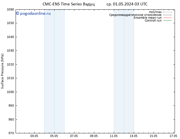 приземное давление CMC TS чт 02.05.2024 03 UTC