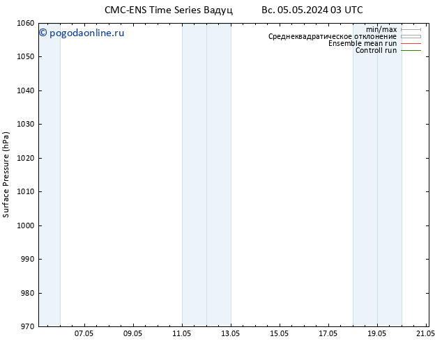 приземное давление CMC TS Вс 05.05.2024 21 UTC