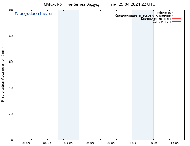 Precipitation accum. CMC TS вт 30.04.2024 22 UTC