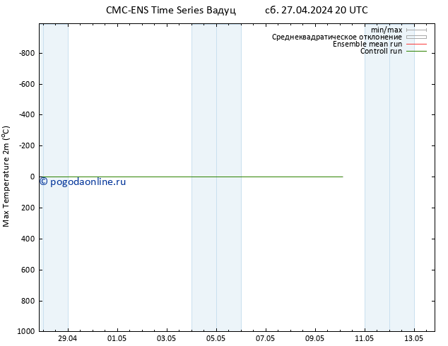 Темпер. макс 2т CMC TS пн 29.04.2024 08 UTC