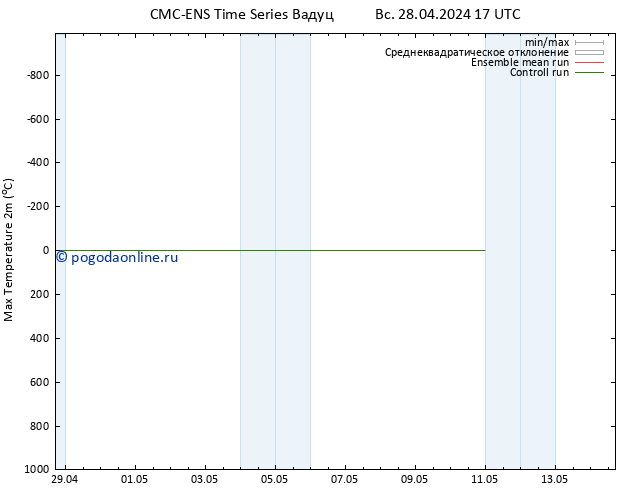 Темпер. макс 2т CMC TS чт 02.05.2024 05 UTC