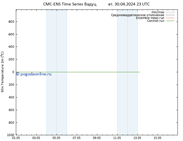 Темпер. мин. (2т) CMC TS чт 02.05.2024 23 UTC