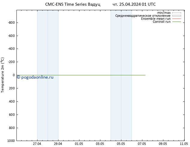 карта температуры CMC TS чт 25.04.2024 01 UTC