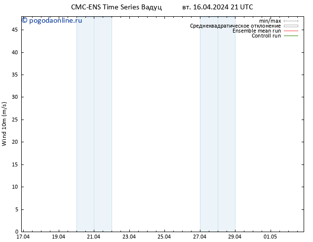 ветер 10 m CMC TS ср 17.04.2024 09 UTC