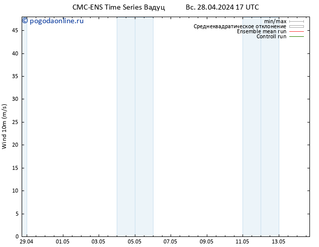 ветер 10 m CMC TS Вс 28.04.2024 23 UTC