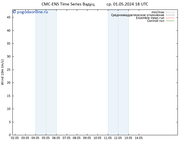 ветер 10 m CMC TS пт 03.05.2024 00 UTC