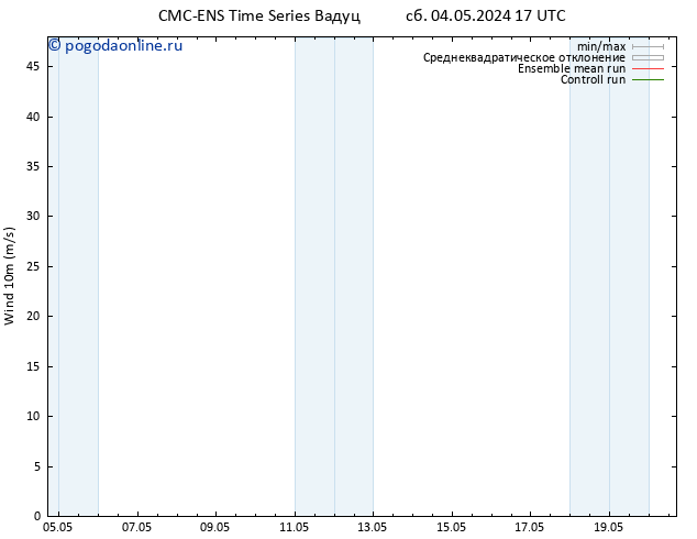 ветер 10 m CMC TS вт 14.05.2024 17 UTC