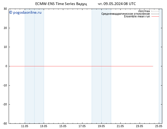 Temp. 850 гПа ECMWFTS пт 10.05.2024 08 UTC