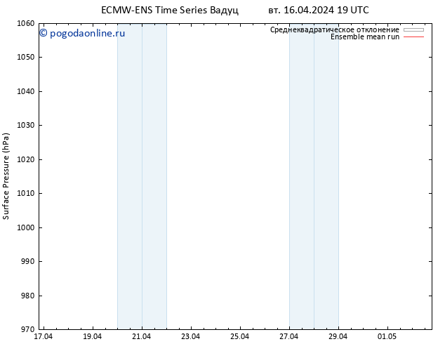 приземное давление ECMWFTS ср 17.04.2024 19 UTC