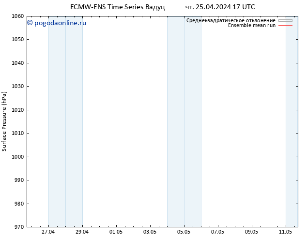 приземное давление ECMWFTS сб 27.04.2024 17 UTC