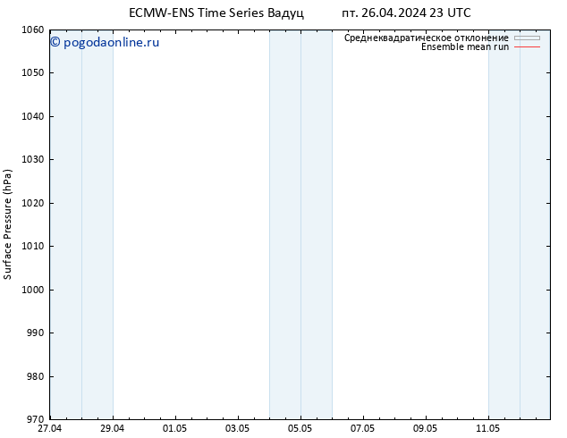 приземное давление ECMWFTS пн 06.05.2024 23 UTC