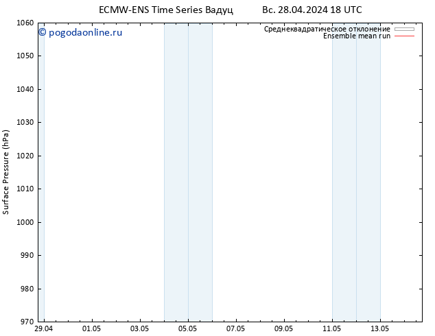 приземное давление ECMWFTS пн 29.04.2024 18 UTC