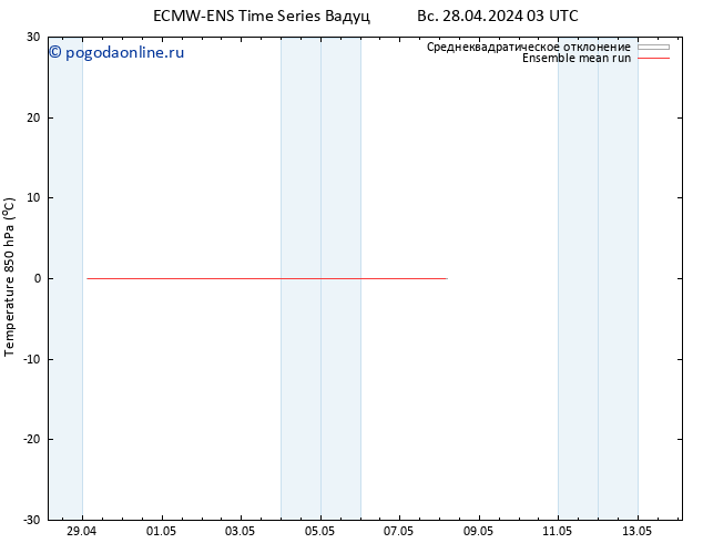 Temp. 850 гПа ECMWFTS пт 03.05.2024 03 UTC