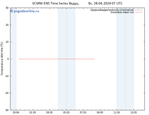 Temp. 850 гПа ECMWFTS вт 30.04.2024 07 UTC