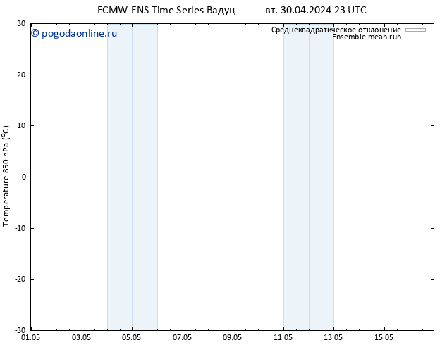 Temp. 850 гПа ECMWFTS чт 09.05.2024 23 UTC