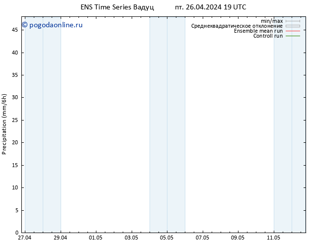 осадки GEFS TS сб 27.04.2024 07 UTC