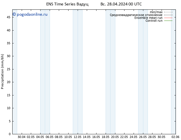 осадки GEFS TS вт 30.04.2024 06 UTC