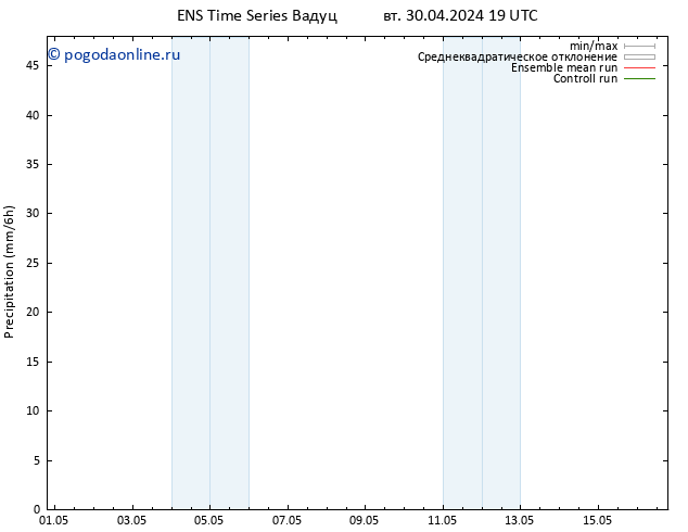 осадки GEFS TS чт 16.05.2024 19 UTC