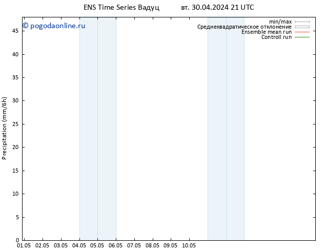 осадки GEFS TS ср 01.05.2024 21 UTC