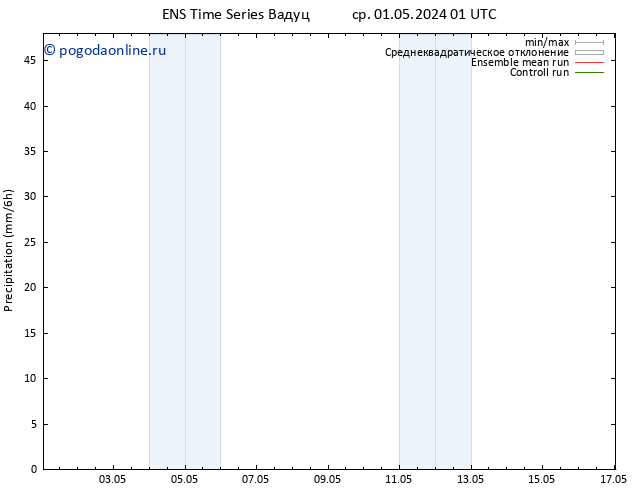 осадки GEFS TS ср 01.05.2024 07 UTC