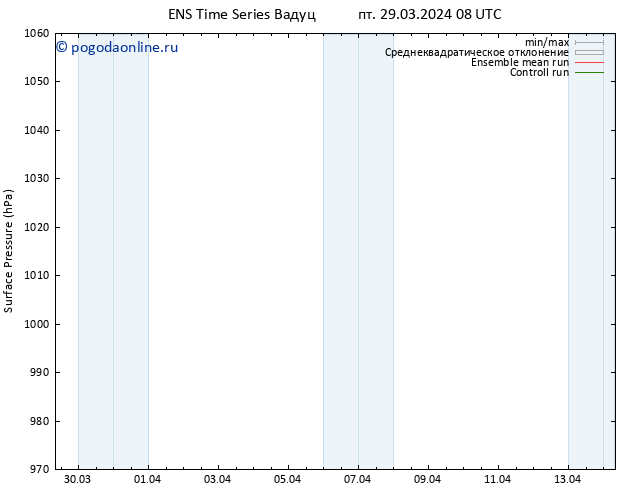 приземное давление GEFS TS пт 29.03.2024 08 UTC