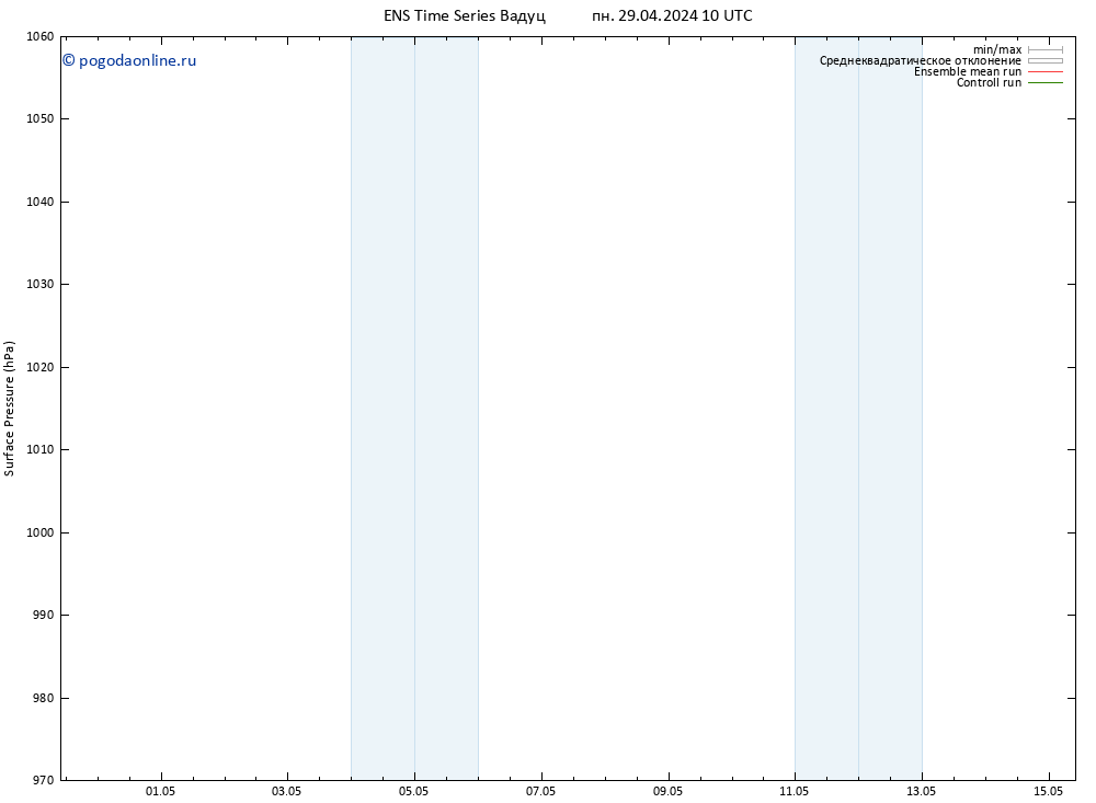 приземное давление GEFS TS пн 29.04.2024 10 UTC