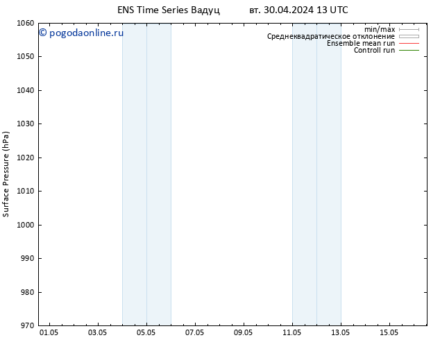 приземное давление GEFS TS вт 30.04.2024 19 UTC