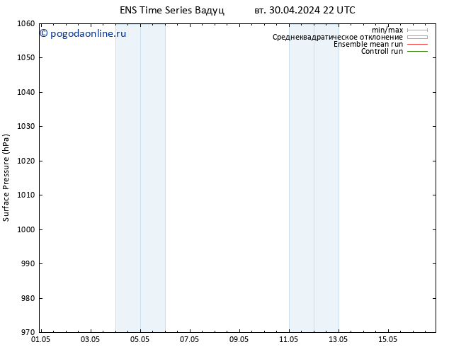 приземное давление GEFS TS ср 01.05.2024 04 UTC