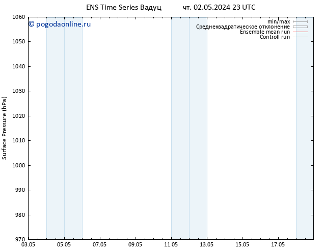 приземное давление GEFS TS пт 03.05.2024 23 UTC
