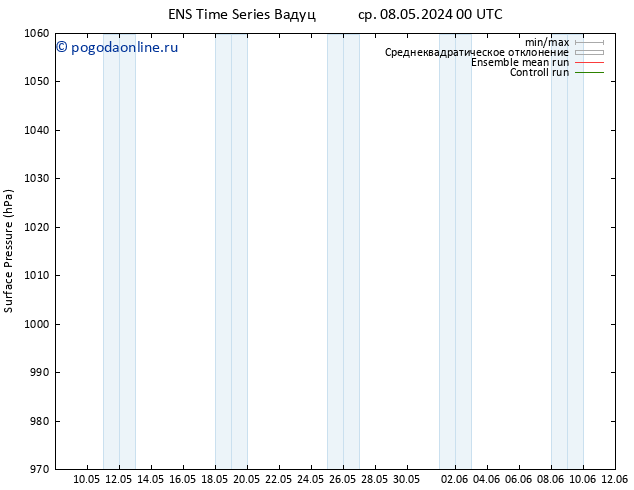 приземное давление GEFS TS пт 24.05.2024 00 UTC