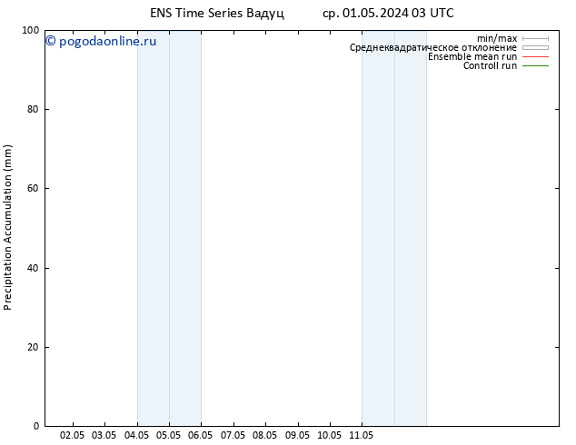 Precipitation accum. GEFS TS ср 01.05.2024 09 UTC