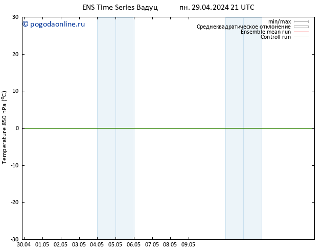 Temp. 850 гПа GEFS TS ср 15.05.2024 09 UTC