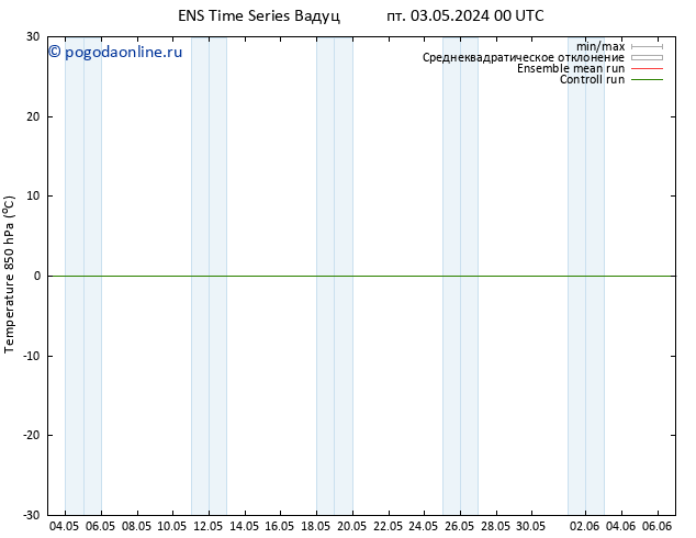 Temp. 850 гПа GEFS TS пт 03.05.2024 00 UTC