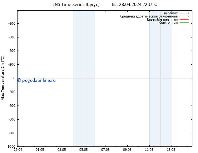 Темпер. макс 2т GEFS TS пн 29.04.2024 22 UTC