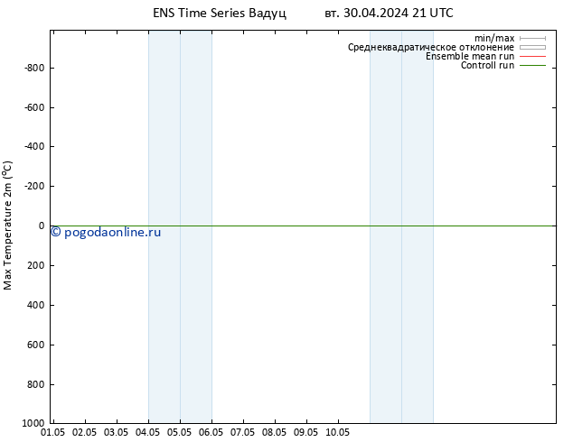 Темпер. макс 2т GEFS TS ср 01.05.2024 03 UTC