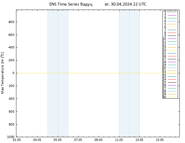 Темпер. макс 2т GEFS TS вт 30.04.2024 22 UTC