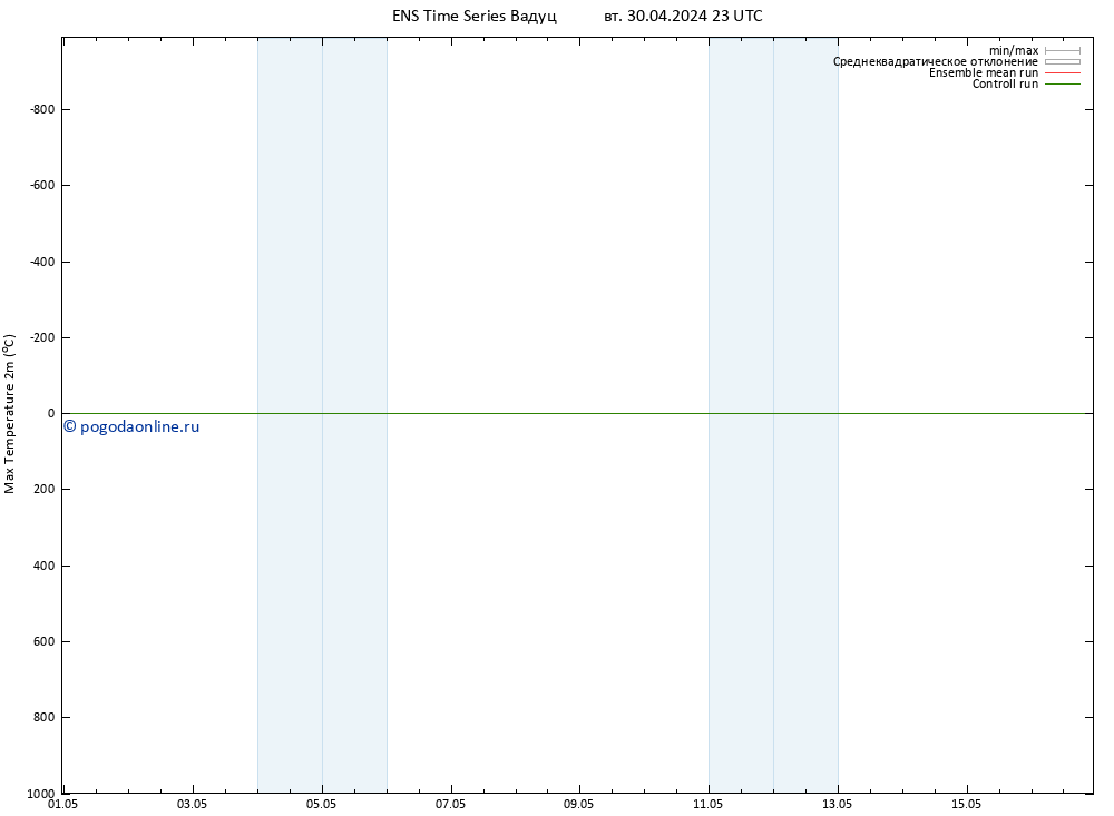 Темпер. макс 2т GEFS TS ср 01.05.2024 05 UTC