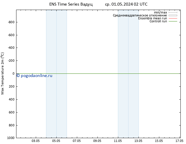 Темпер. макс 2т GEFS TS ср 01.05.2024 08 UTC