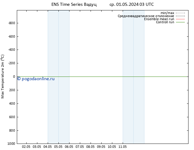 Темпер. макс 2т GEFS TS ср 01.05.2024 09 UTC