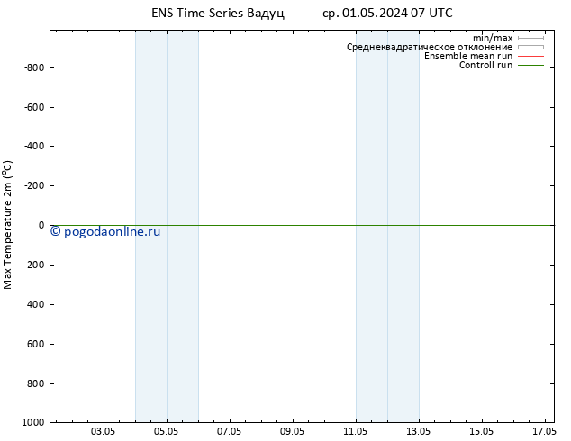 Темпер. макс 2т GEFS TS ср 01.05.2024 13 UTC